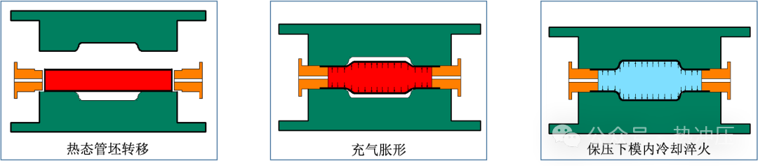 SMARTeX “管”你好用！宝钢汽车板吉帕钢热气胀工艺