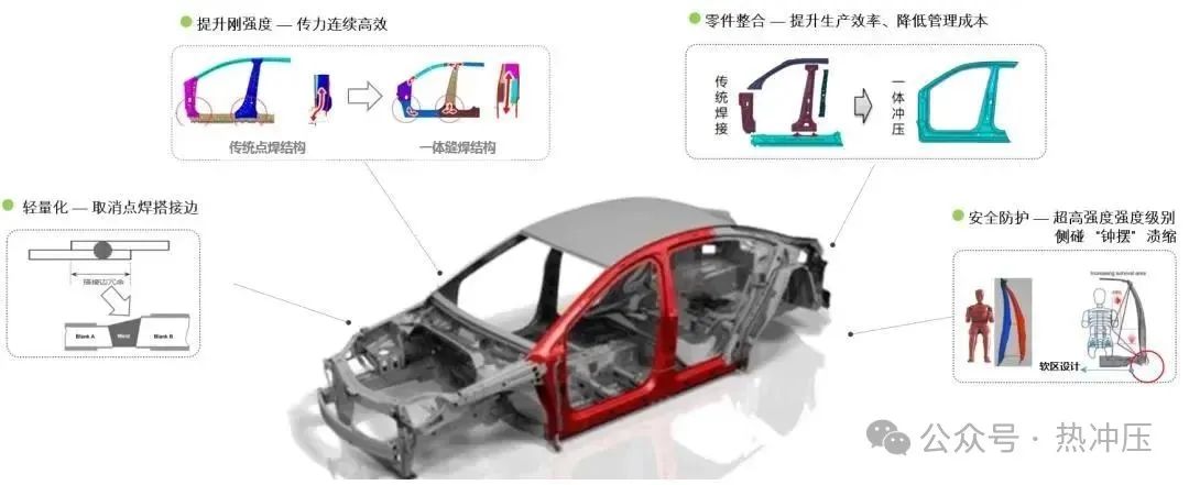 热成形一体式汽车门环解析及开发实例