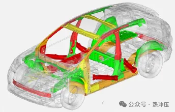 热成形钢新工艺热点汇总
