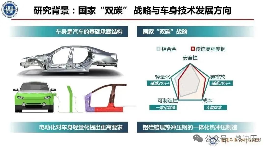 75页新一代超轻量化钢制车身技术