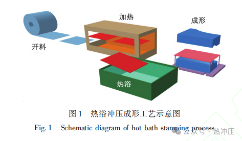 锌基镀层板热浴冲压成形工艺