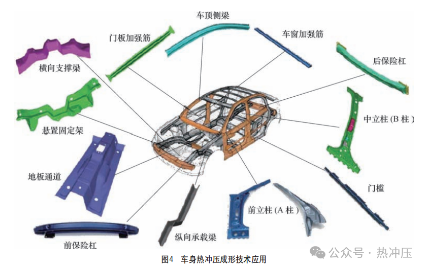 高强度板热冲压成形技术