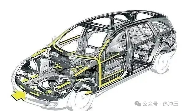 汽车轻量化的技术应用及加工工艺整合