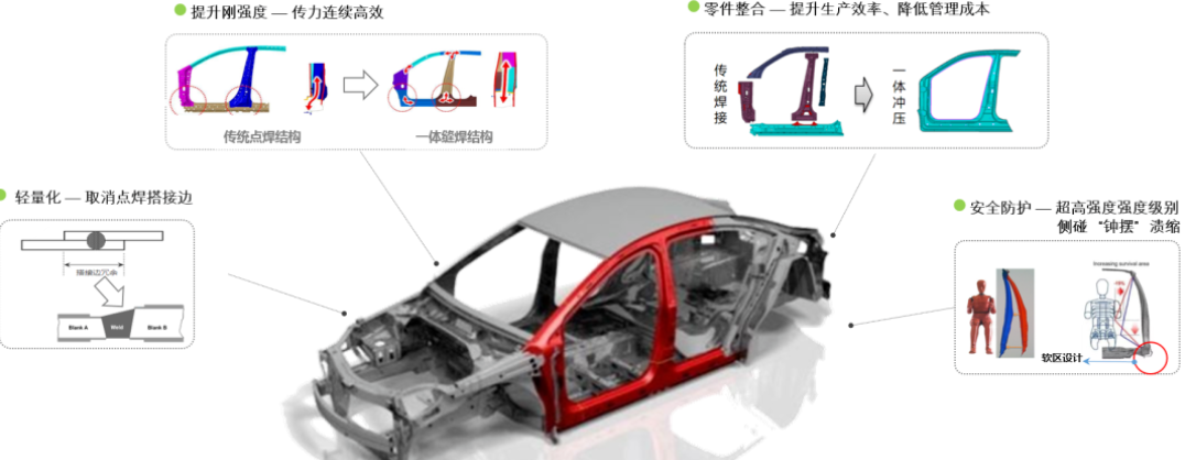 热成形一体式门环解析及开发实例
