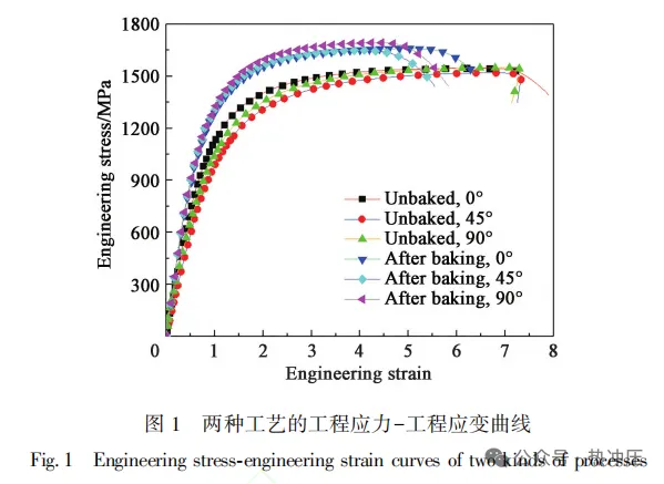烘烤工艺对 1300 MPa 热成形钢性能的影响