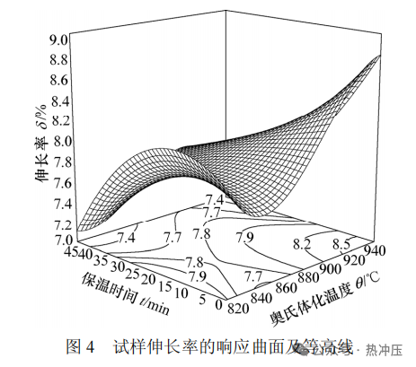 基于响应曲面方法的热冲压硼钢B1500HS 淬火工艺参数优化
