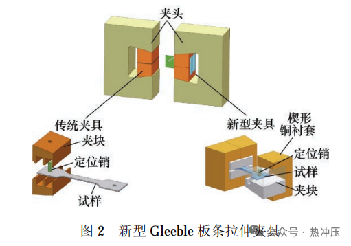 热冲压条件下2219铝合金的本构行为测试与建模