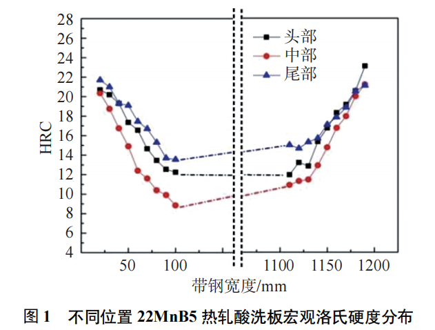 热成型钢边部性能均匀性研究