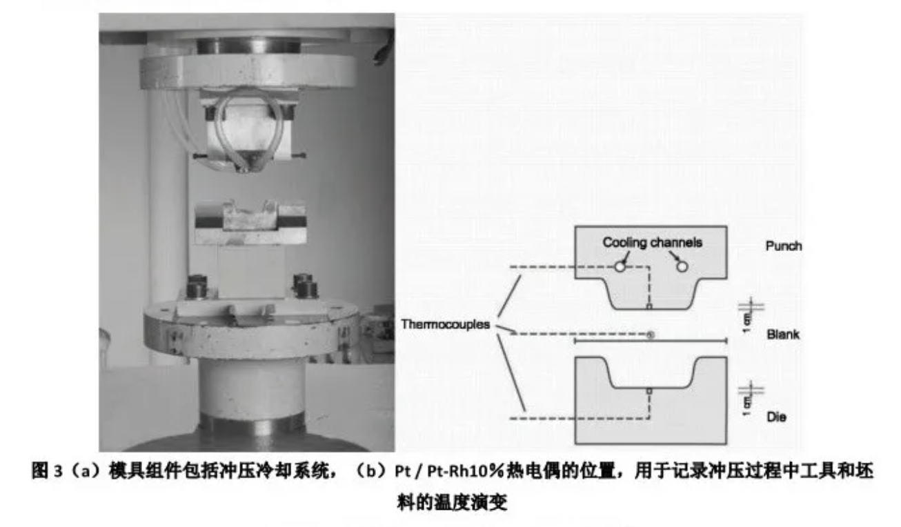 热冲压工艺的改进——半热冲压