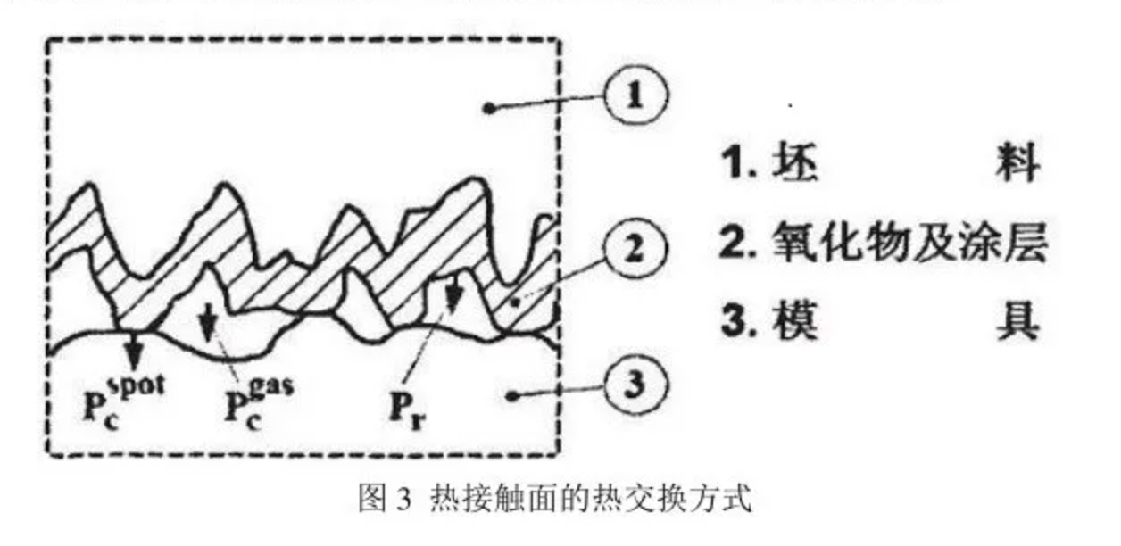 热成型零件U型件热冲压模拟