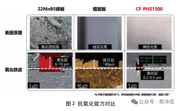 抗氧化免镀层热成形钢工艺性能研究