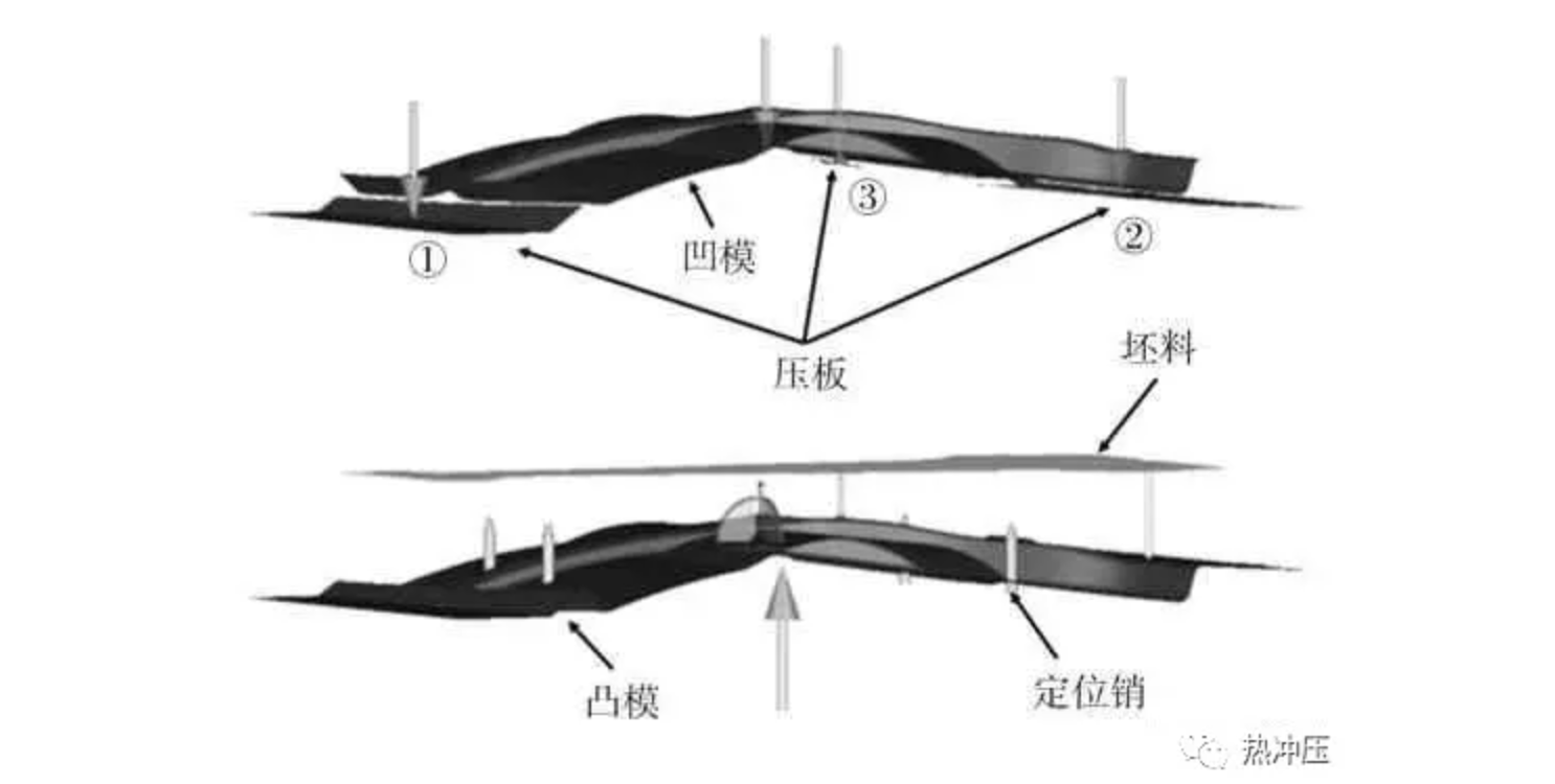 高强铝合金热冲压工艺技术与数值模拟研究