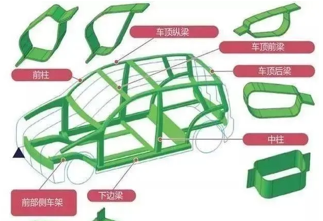 轻量化技术——热汽胀形工艺技术及极氪的应用