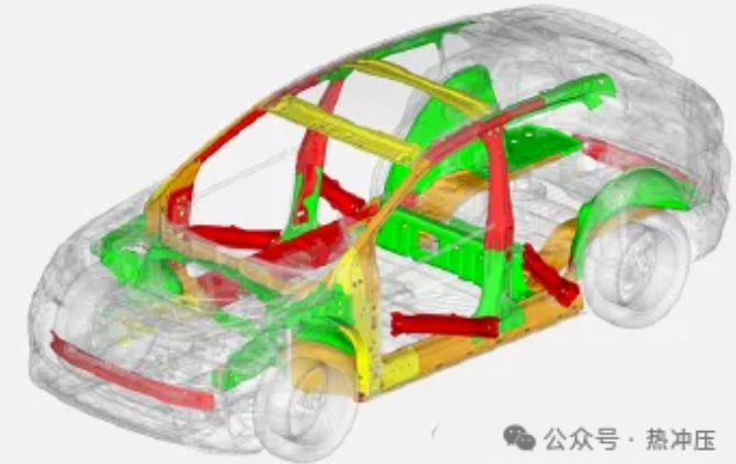 热成形钢新工艺热点汇总