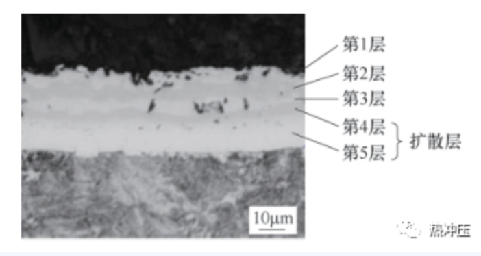 热成形生产线的关键技术设计
