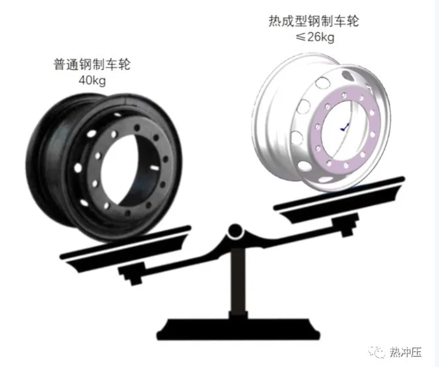 车轮热成形工艺发展现状分析