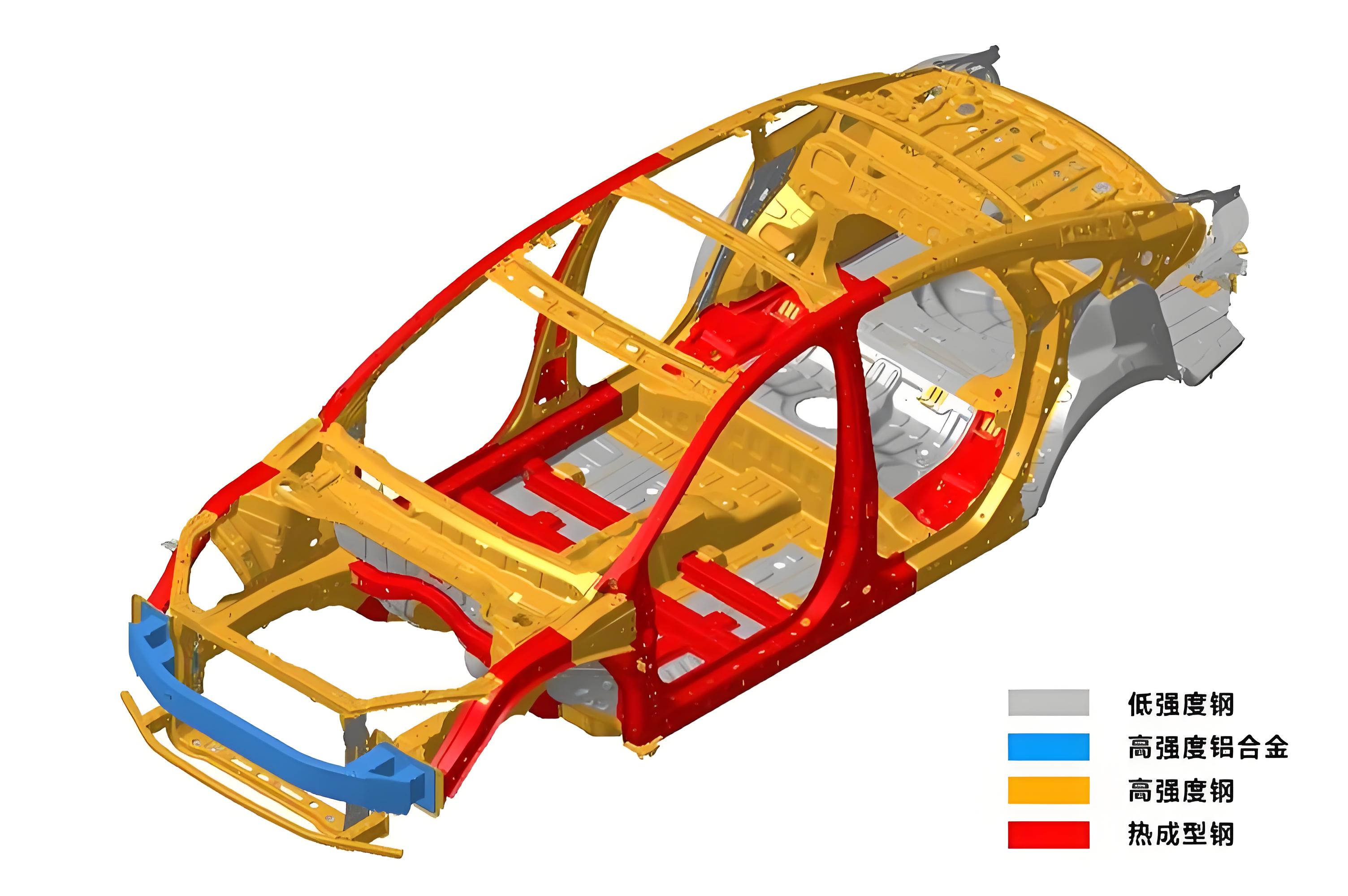 汽车车身中高强度钢热成形技术应用