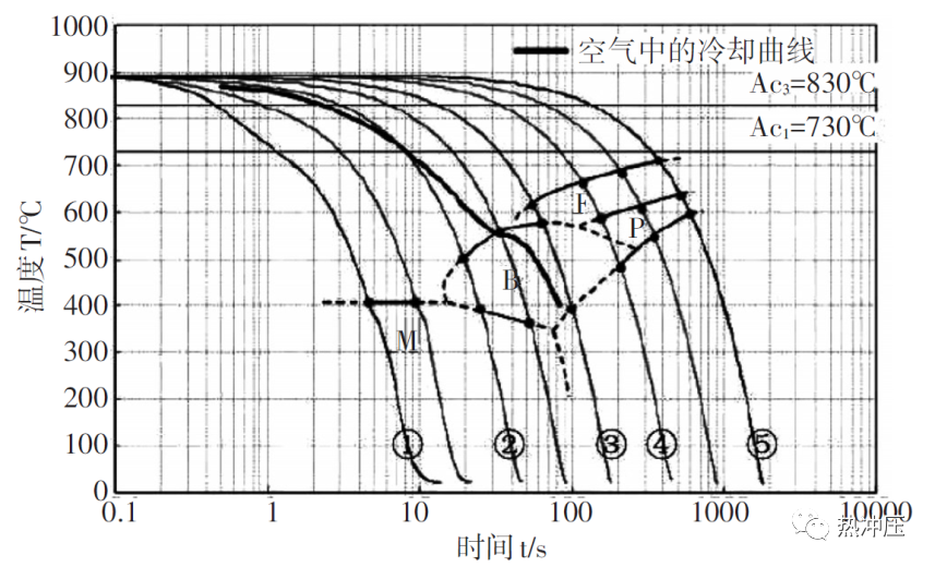 浅析热冲压成形模具设计要点