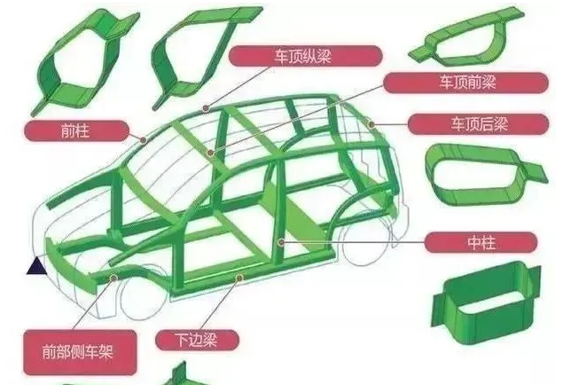热气胀成形技术：先进制造的又一创新力量