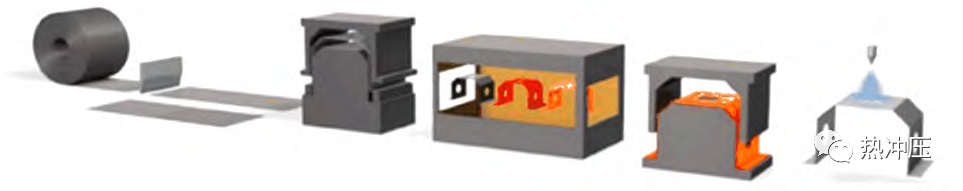 GI镀层CR1500HF热成形钢成形性能研究