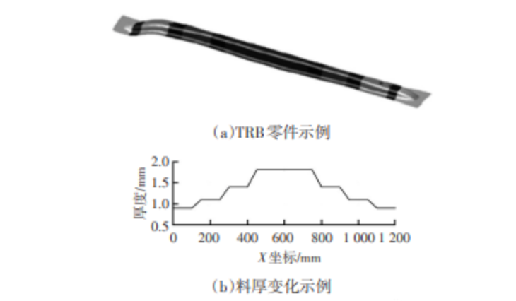 基于连续变截面轧制板(TRB)热成型(PHS)技术的车身中柱设计应用研究