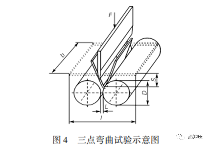 加热温度对34MnB5热成形钢组织性能的影响