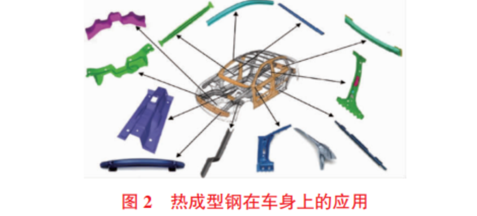 汽车热成型技术应用