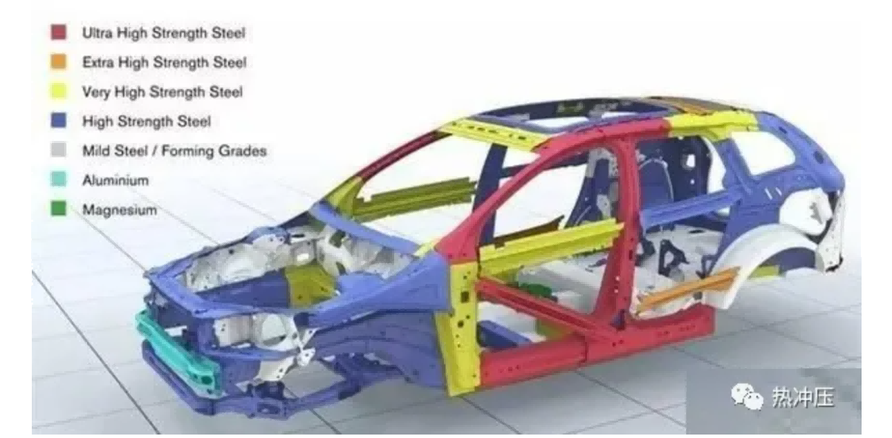 热成型高强钢技术及成型模具的分析