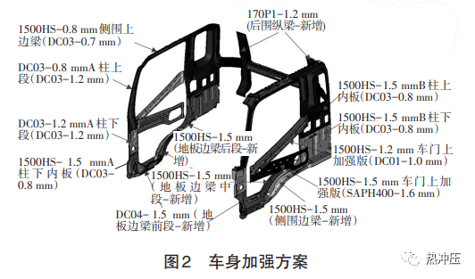 商用车车身热成型件选材优化设计