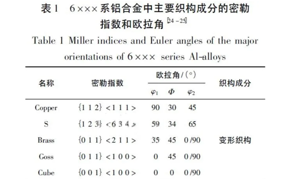 汽车用6系铝合金及其冲压成形性研究