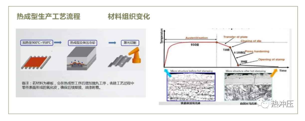 钣金成型之热成型工艺