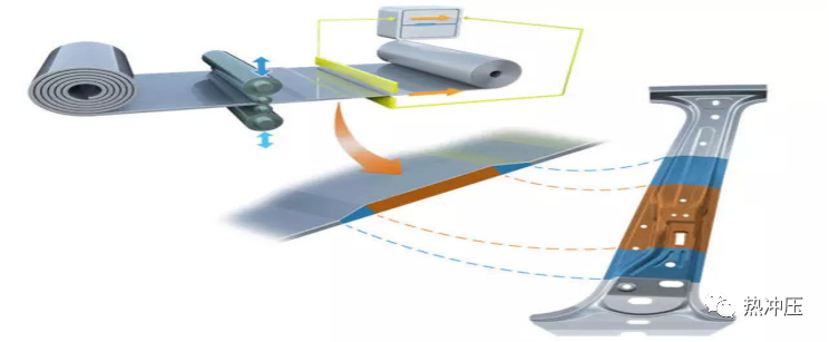 汽车工业中热冲压成形工艺的应用