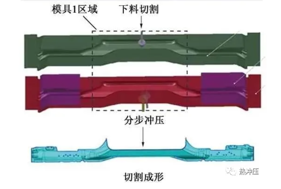 汽车底板前横梁内板热成形工艺