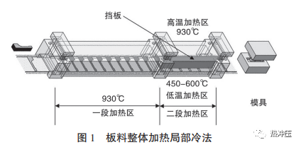 变强度 22MnB5 热成型钢热处理工艺研究