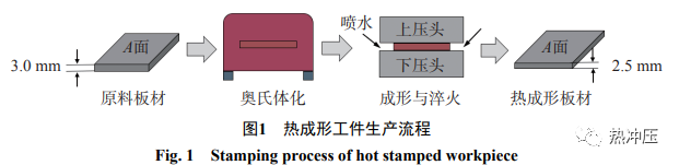 22MnB5NbV热成形钢氢损伤与氢聚集的可视化研究