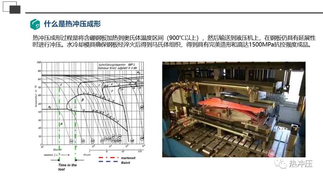 热冲压成形技术