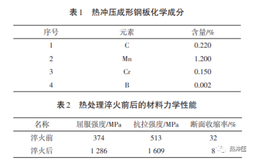 超高强度钢板的热冲压成形模具设计及优化