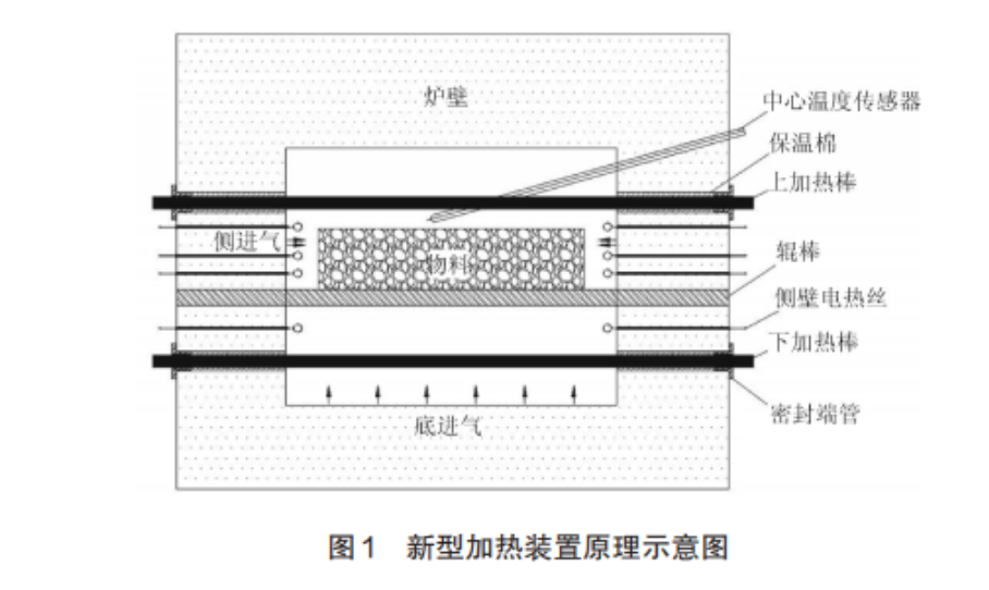 电加热式辊道炉加热装置与自动化改造