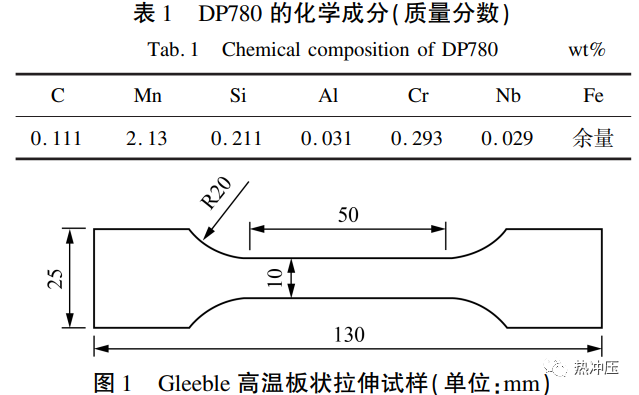 高强度双相钢温热成形性能研究