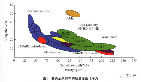 高强度铝合金热冲压成形技术研究进展