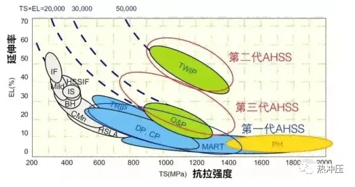 详解汽车用钢的分类和发展方向