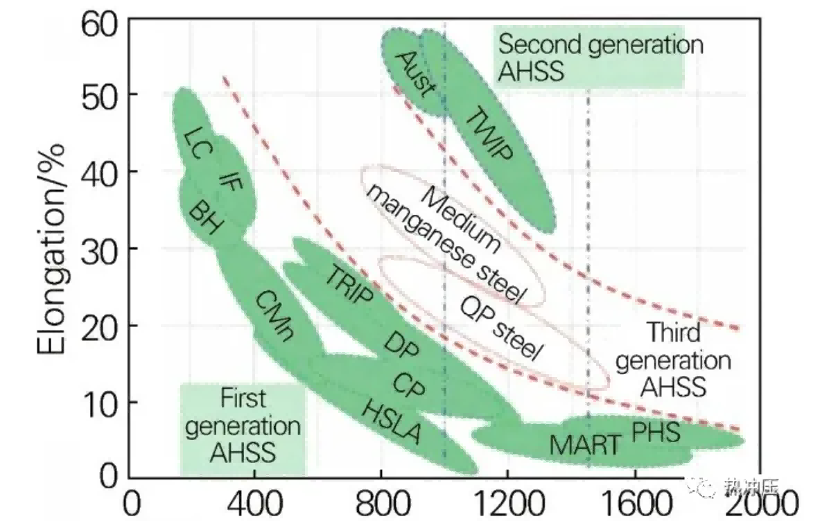 简述汽车行业中车用Q＆P钢的研究进展