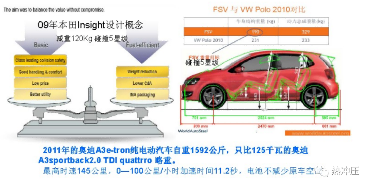 热成形工艺及过程控制