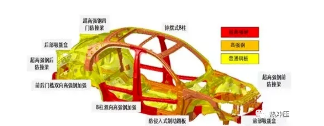 热冲压成形技术的优缺点分析