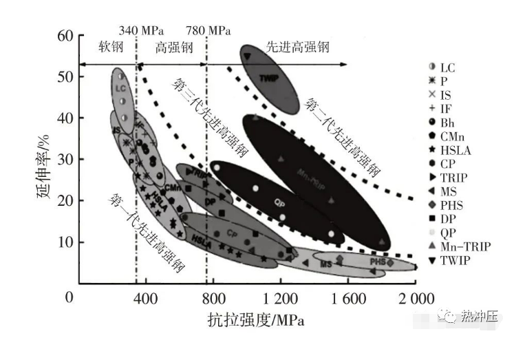 【综述】国内外典型钢制轻量化车身开发案例