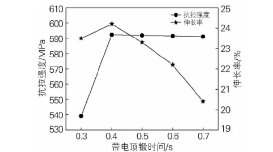汽车车轮  光体钢 双相钢
