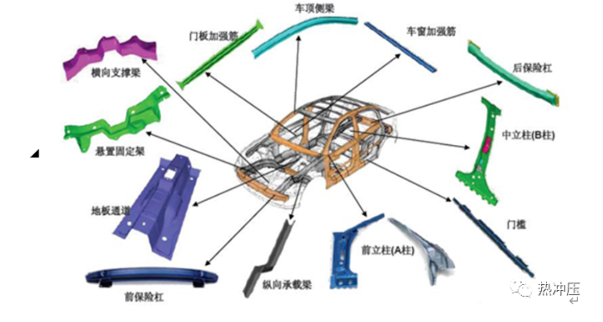 热成型零部件设计规范