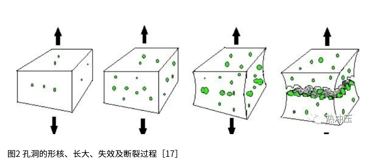 汽车用先进高强钢板材断裂性能研究进展
