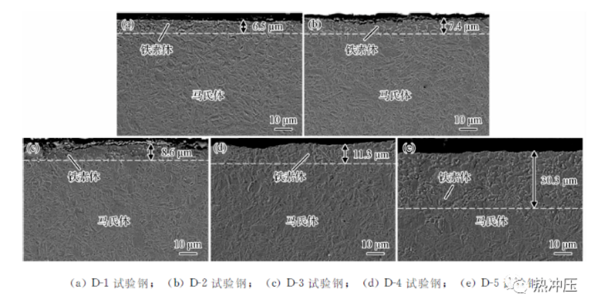 《钢铁》东大百年校庆专刊​曾林林：表面脱碳对Al-Si镀层热冲压钢弯曲韧性的影响