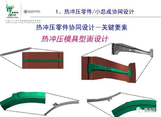 【技术篇】热冲压关键技术